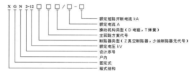 XGN2-10箱型固定金屬封閉開(kāi)關(guān)設(shè)備