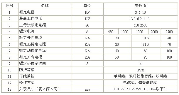 XGN2-10箱型固定金屬封閉開(kāi)關(guān)設(shè)備