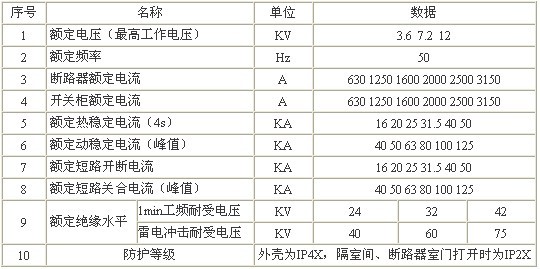 KYN28-12戶內(nèi)交流金屬鎧裝抽出式開(kāi)關(guān)柜
