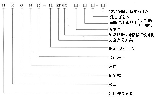 HXGN[]-10箱型固定式交流金屬封閉環(huán)網(wǎng)開關設備（環(huán)網(wǎng)柜）