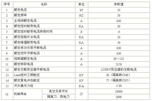 HXGN[]-10箱型固定式交流金屬封閉環(huán)網(wǎng)開關設備（環(huán)網(wǎng)柜）