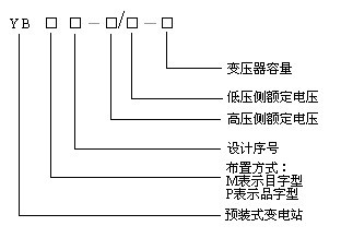 YB□型預(yù)裝式變電站